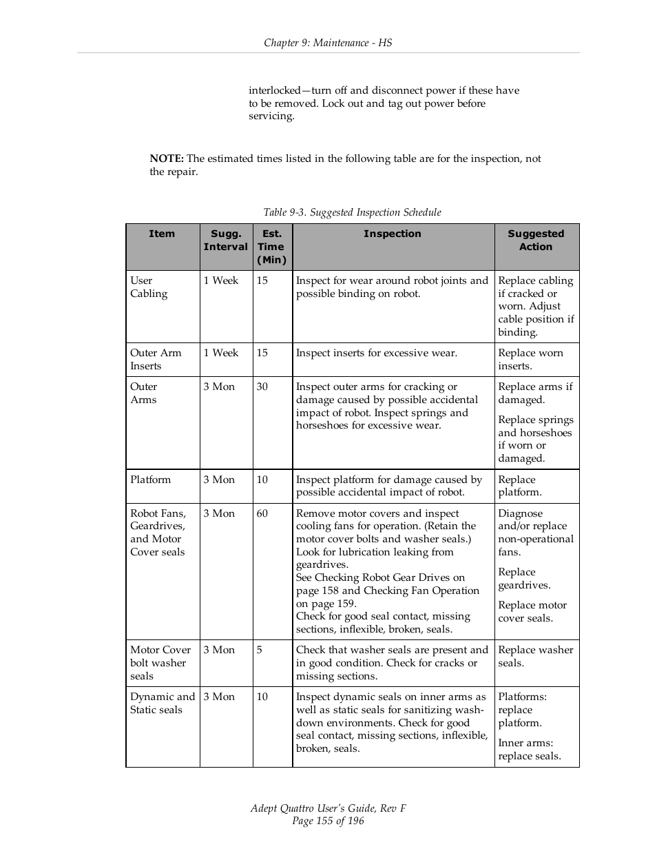 Adept s650HS Quattro User Manual | Page 155 / 196
