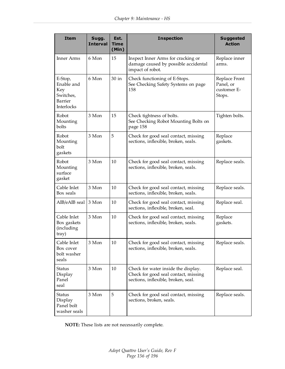 Adept s650HS Quattro User Manual | Page 156 / 196
