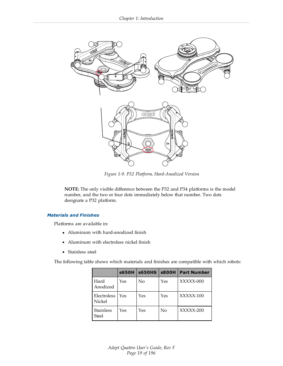 Adept s650HS Quattro User Manual | Page 19 / 196