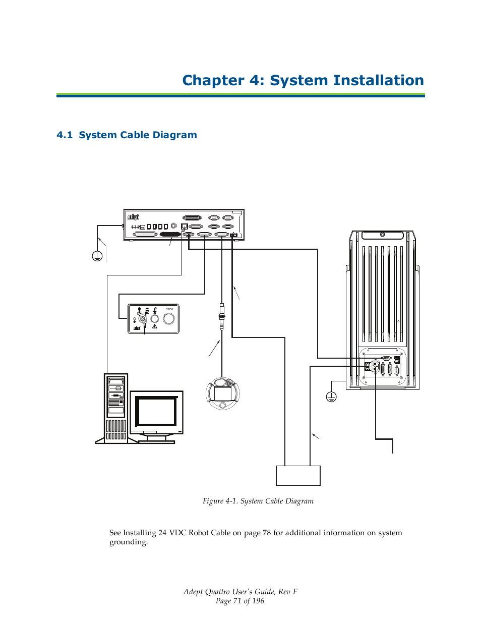 Chapter 4: system installation, 1 system cable diagram | Adept s650HS Quattro User Manual | Page 71 / 196
