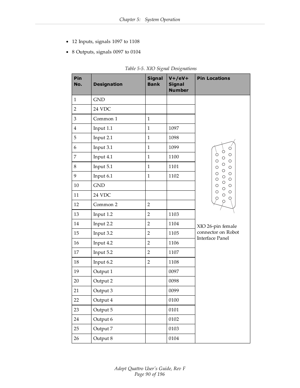 Adept s650HS Quattro User Manual | Page 90 / 196