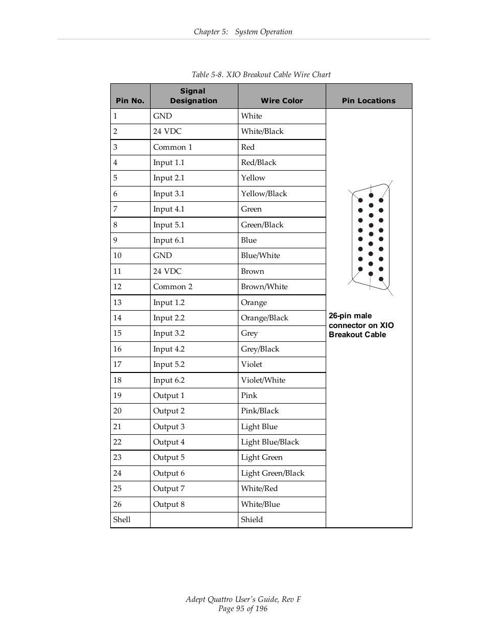Adept s650HS Quattro User Manual | Page 95 / 196