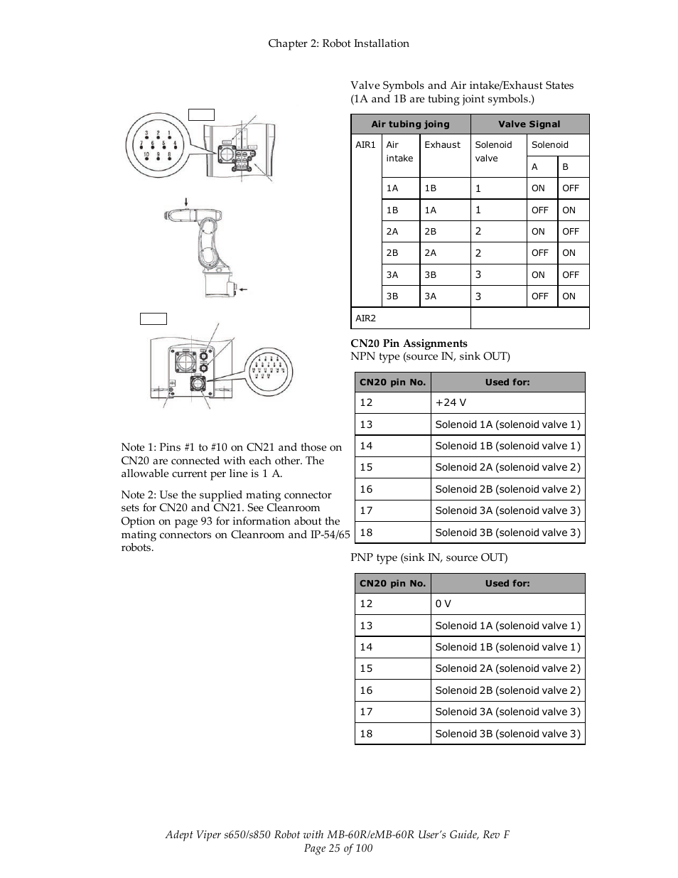 Adept s650 Viper User Manual | Page 25 / 100