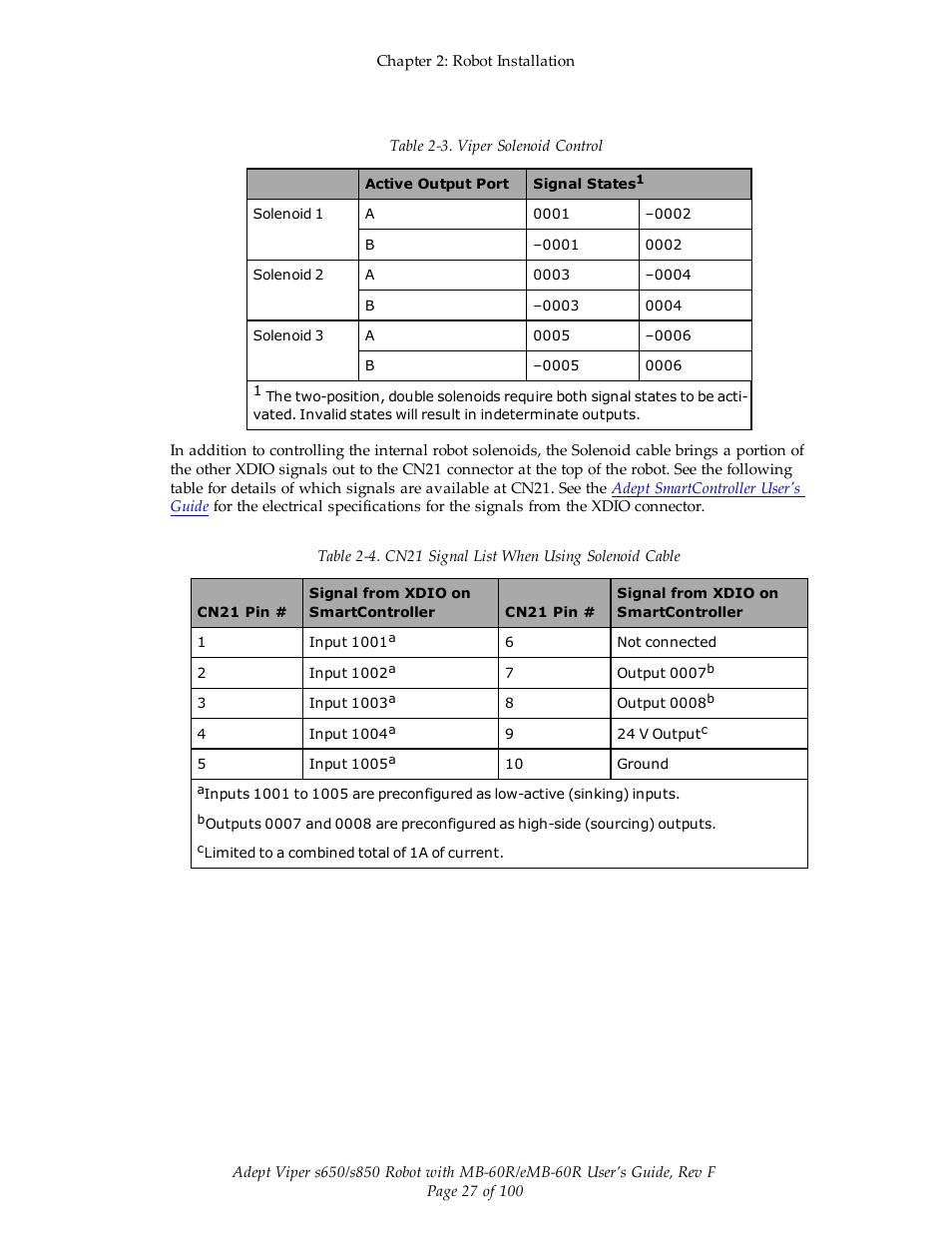 Adept s650 Viper User Manual | Page 27 / 100