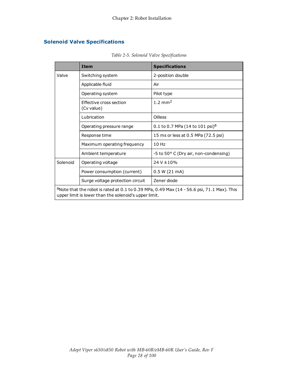 Solenoid valve specifications | Adept s650 Viper User Manual | Page 28 / 100