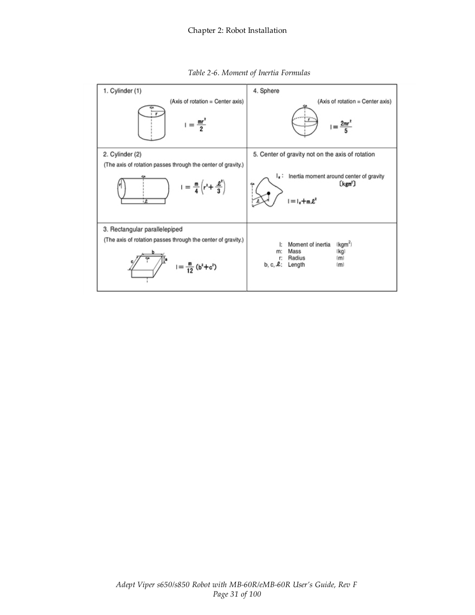 Adept s650 Viper User Manual | Page 31 / 100