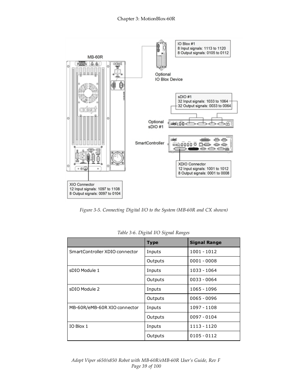 Adept s650 Viper User Manual | Page 39 / 100