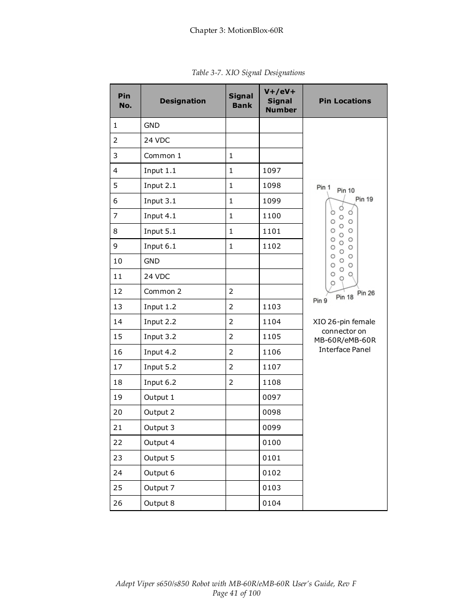 Adept s650 Viper User Manual | Page 41 / 100