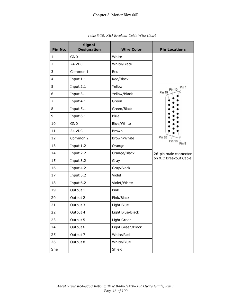 Adept s650 Viper User Manual | Page 46 / 100