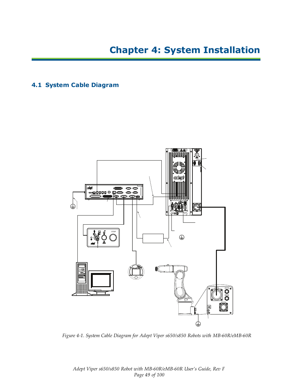 Chapter 4: system installation, 1 system cable diagram | Adept s650 Viper User Manual | Page 49 / 100