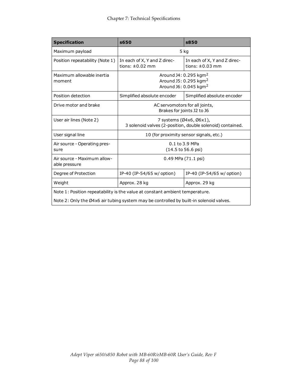 Adept s650 Viper User Manual | Page 88 / 100