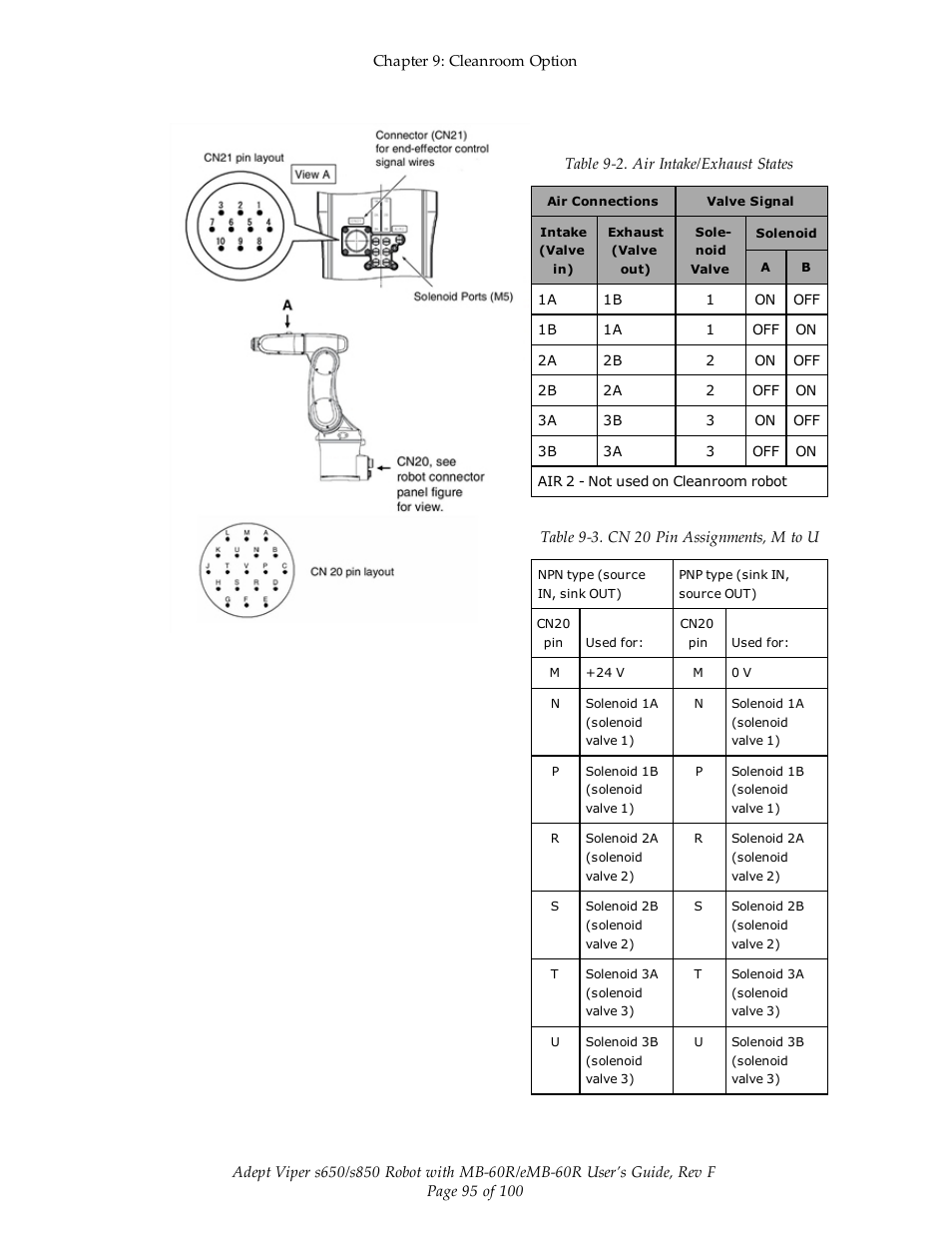 Adept s650 Viper User Manual | Page 95 / 100