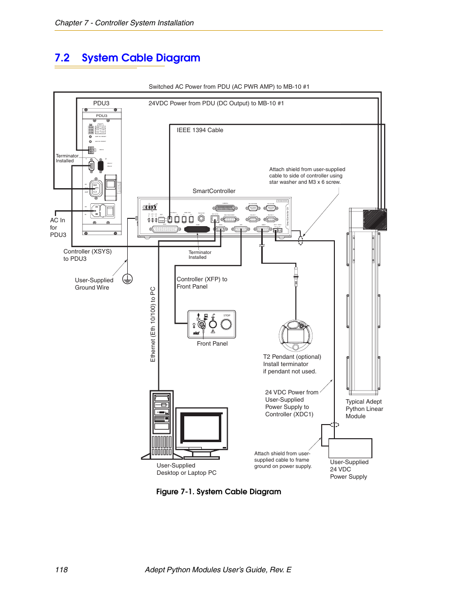 2 system cable diagram, Figure 7-1. system cable diagram, Typical adept python linear module smartcontroller | Terminator installed | Adept Python User Manual | Page 118 / 170