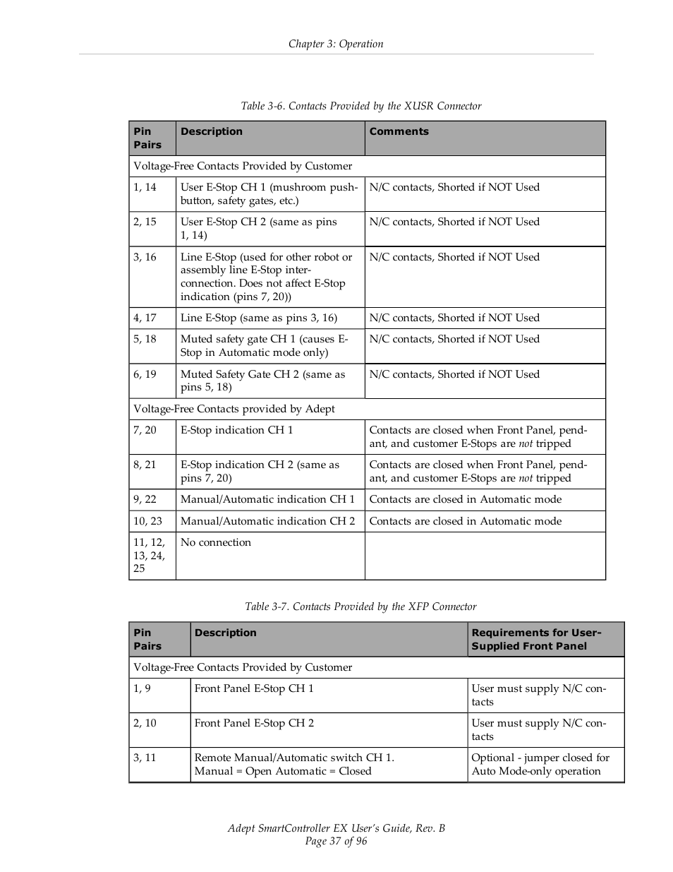 Adept EX SmartContoller User Manual | Page 37 / 96