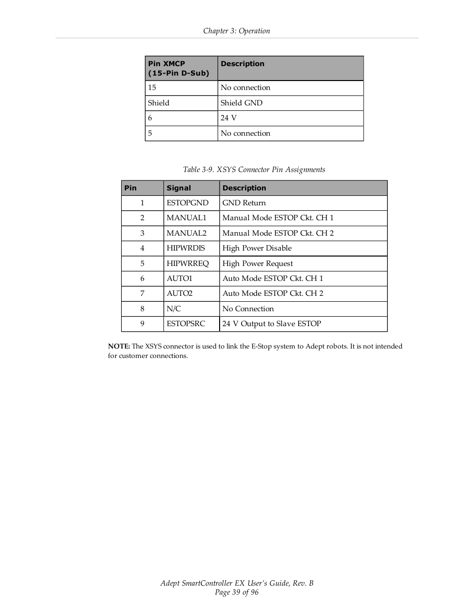 Adept EX SmartContoller User Manual | Page 39 / 96