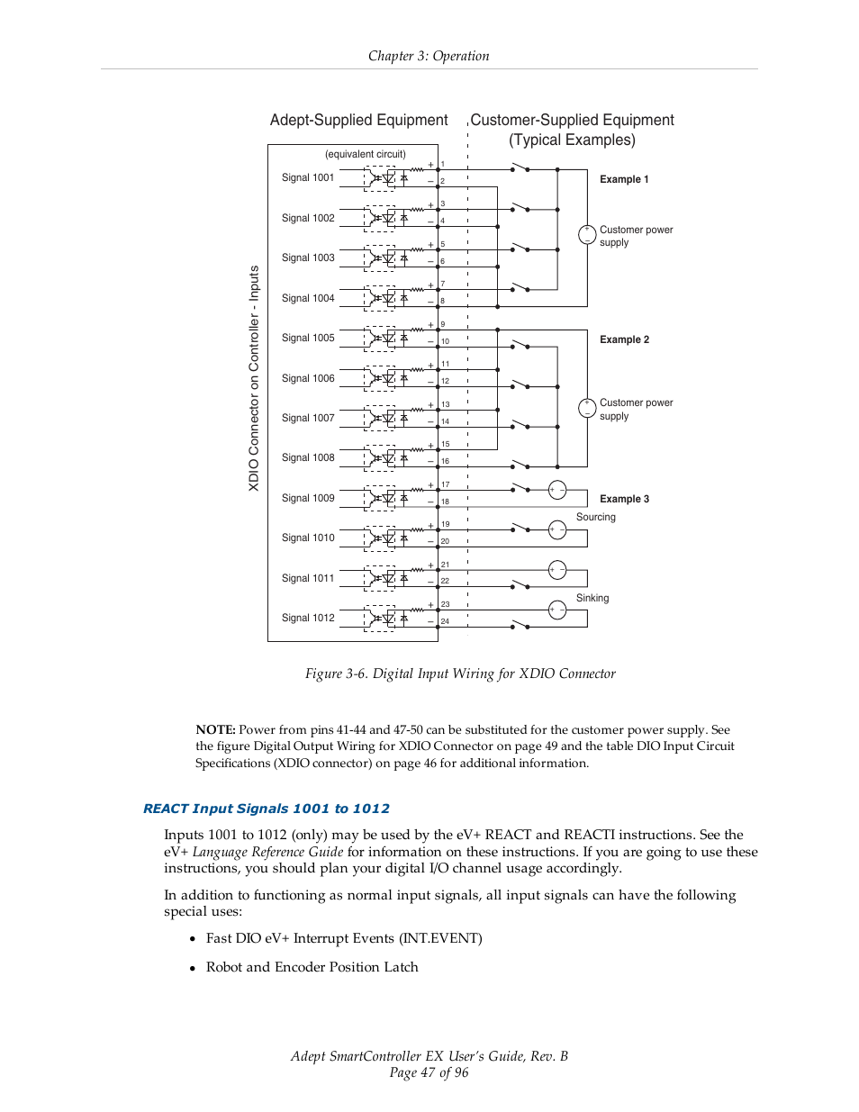 Chapter 3: operation, Fast dio ev+ interrupt events (int.event) | Adept EX SmartContoller User Manual | Page 47 / 96