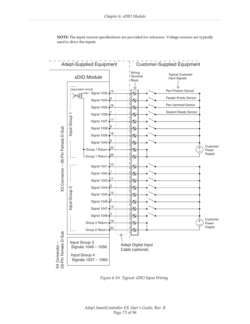 Sdio module | Adept EX SmartContoller User Manual | Page 73 / 96