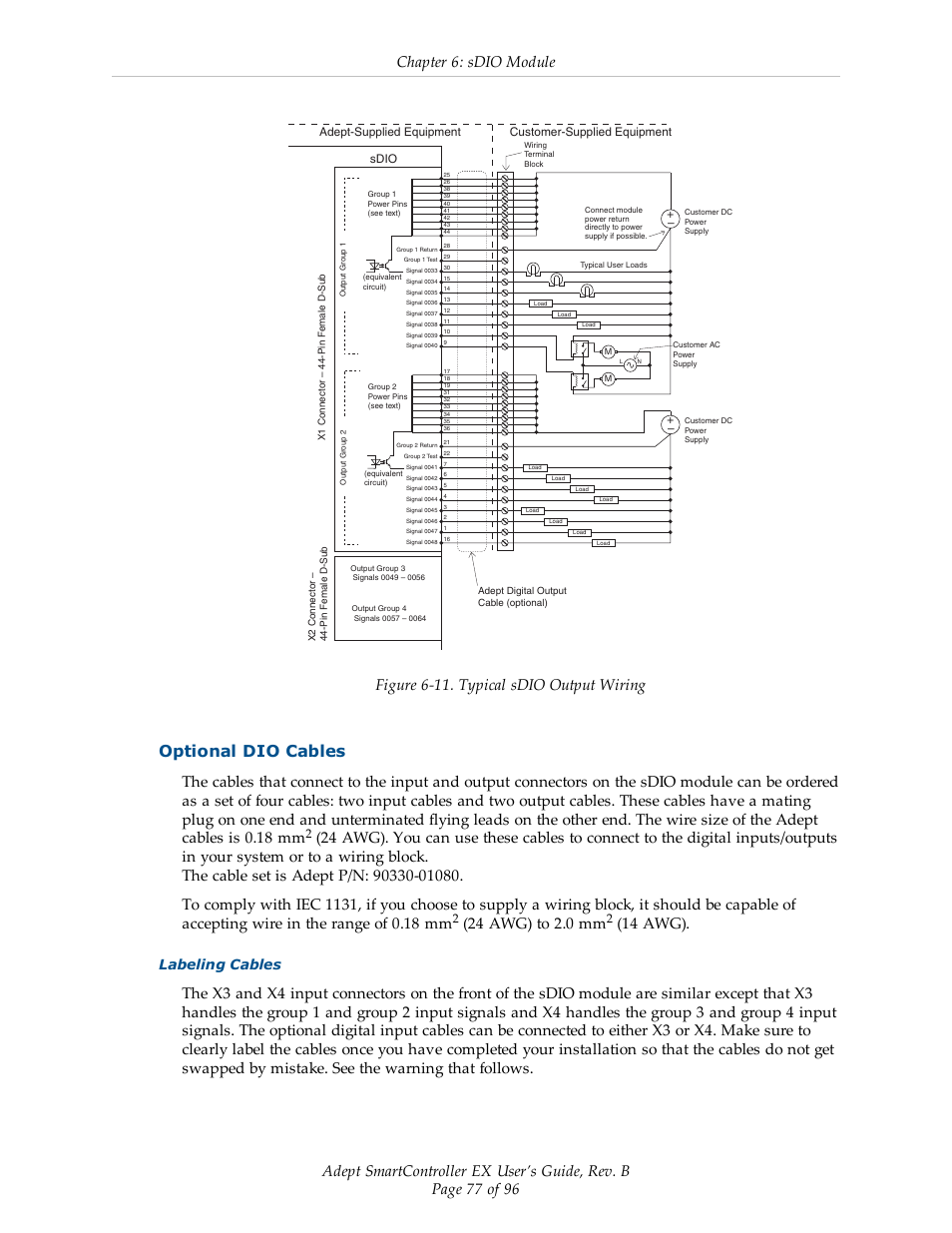 Optional dio cables, Chapter 6: sdio module, Figure 6-11. typical sdio output wiring | 24 awg) to 2.0 mm, 14 awg), Labeling cables, Sdio | Adept EX SmartContoller User Manual | Page 77 / 96