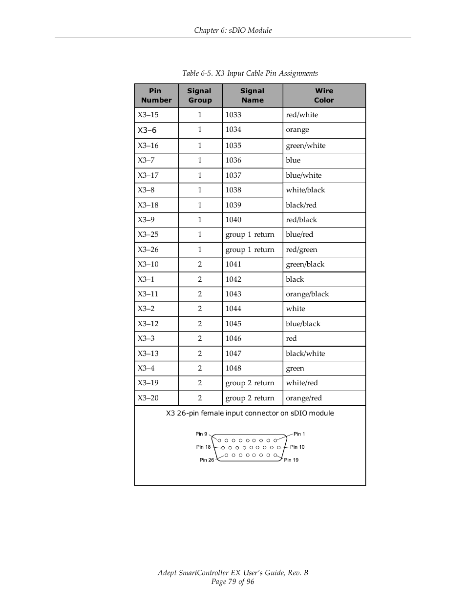 Adept EX SmartContoller User Manual | Page 79 / 96