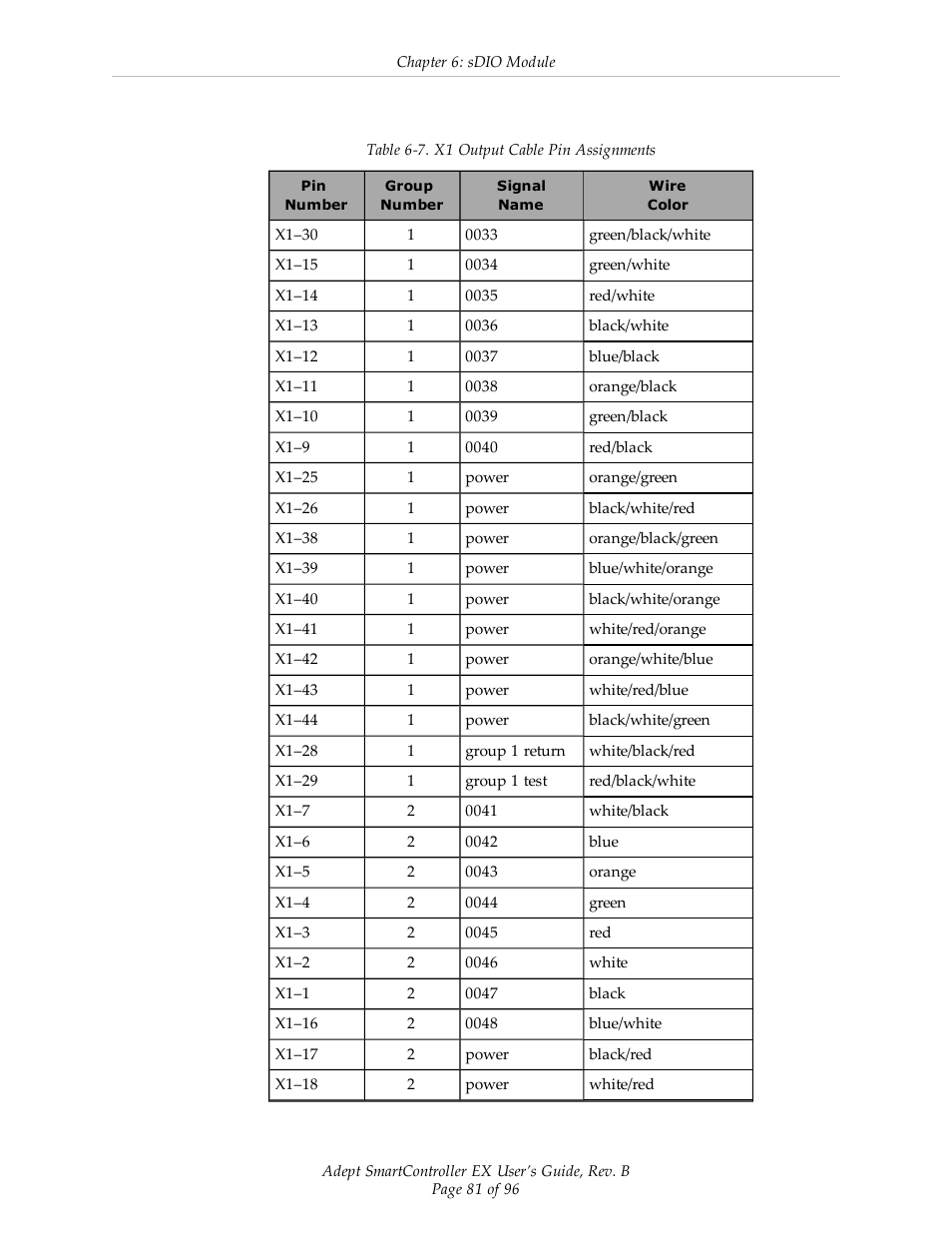 Adept EX SmartContoller User Manual | Page 81 / 96