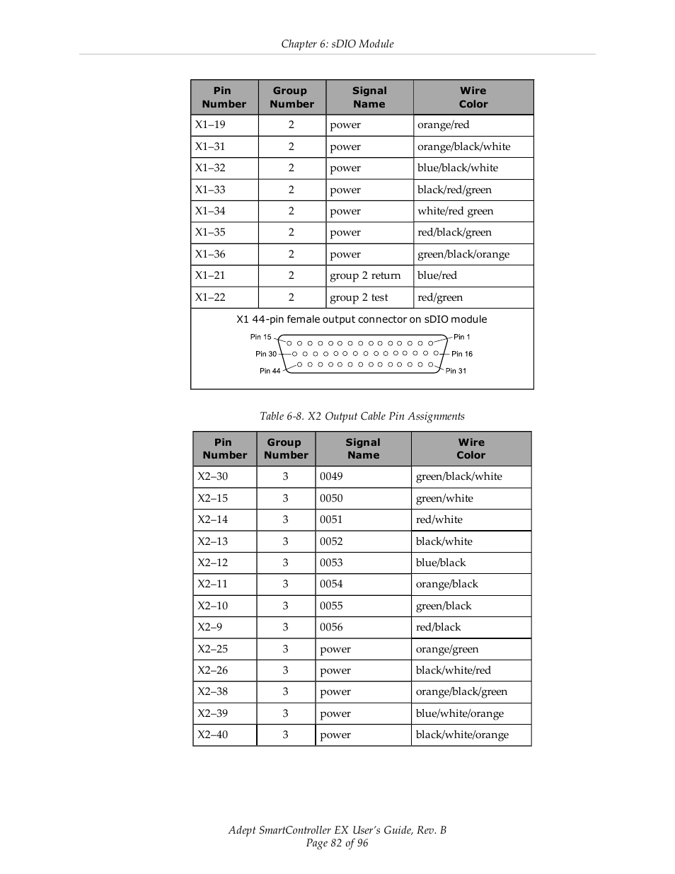 Adept EX SmartContoller User Manual | Page 82 / 96