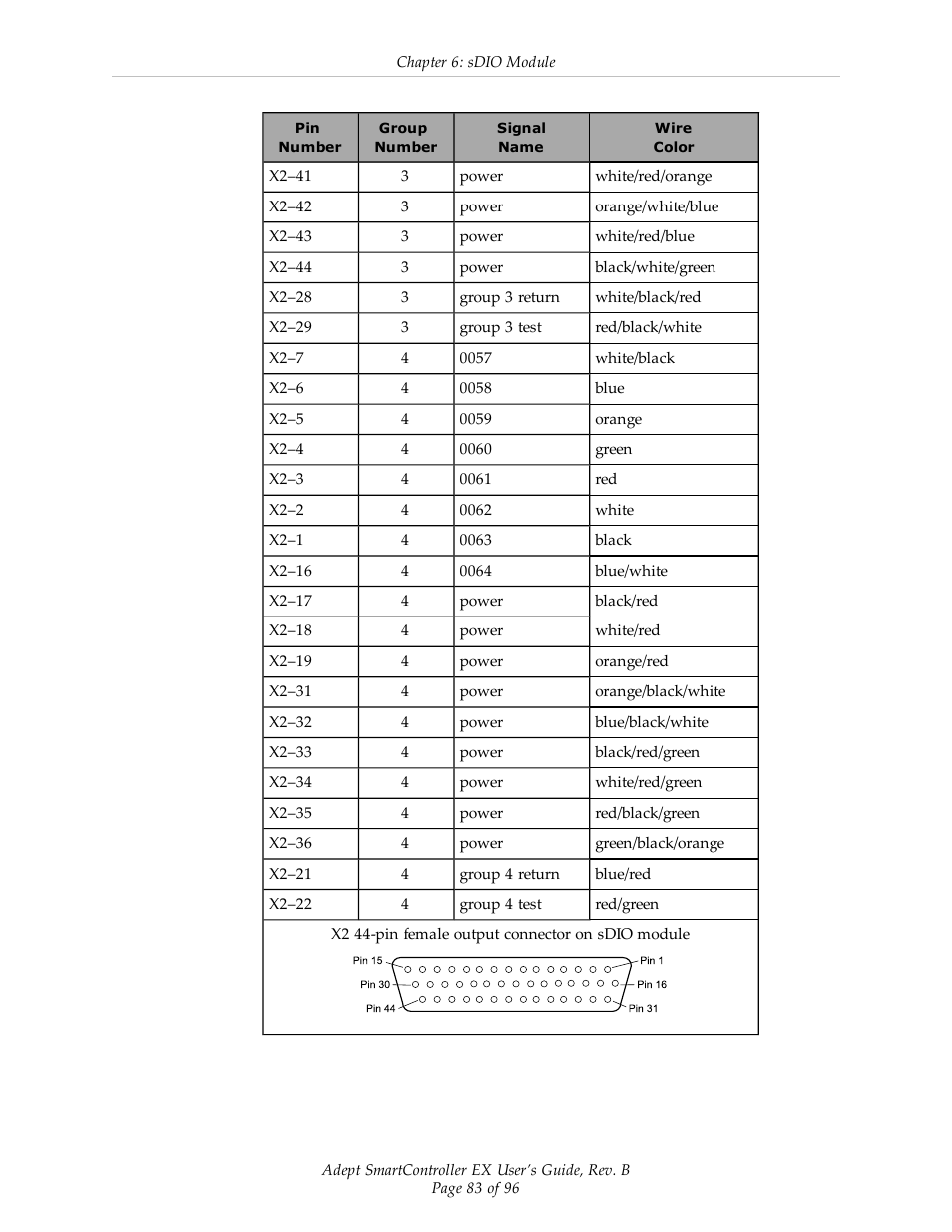 Adept EX SmartContoller User Manual | Page 83 / 96