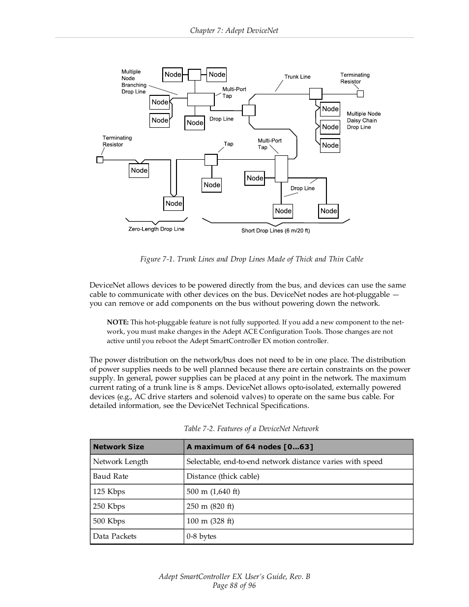 Adept EX SmartContoller User Manual | Page 88 / 96