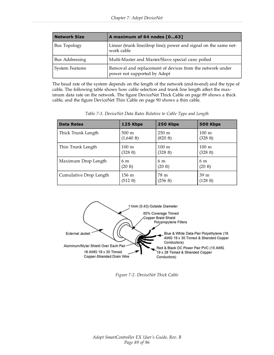 Adept EX SmartContoller User Manual | Page 89 / 96