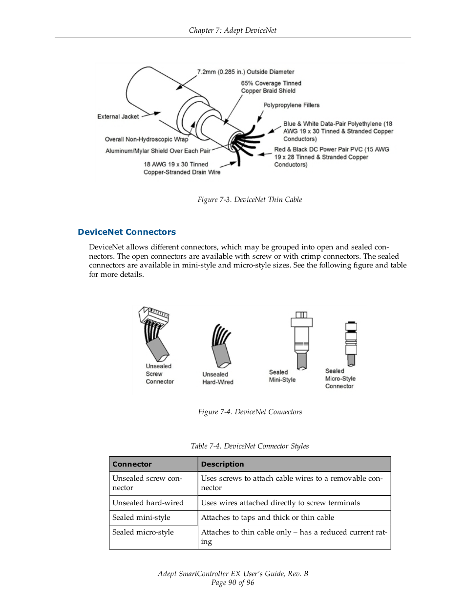 Devicenet connectors | Adept EX SmartContoller User Manual | Page 90 / 96