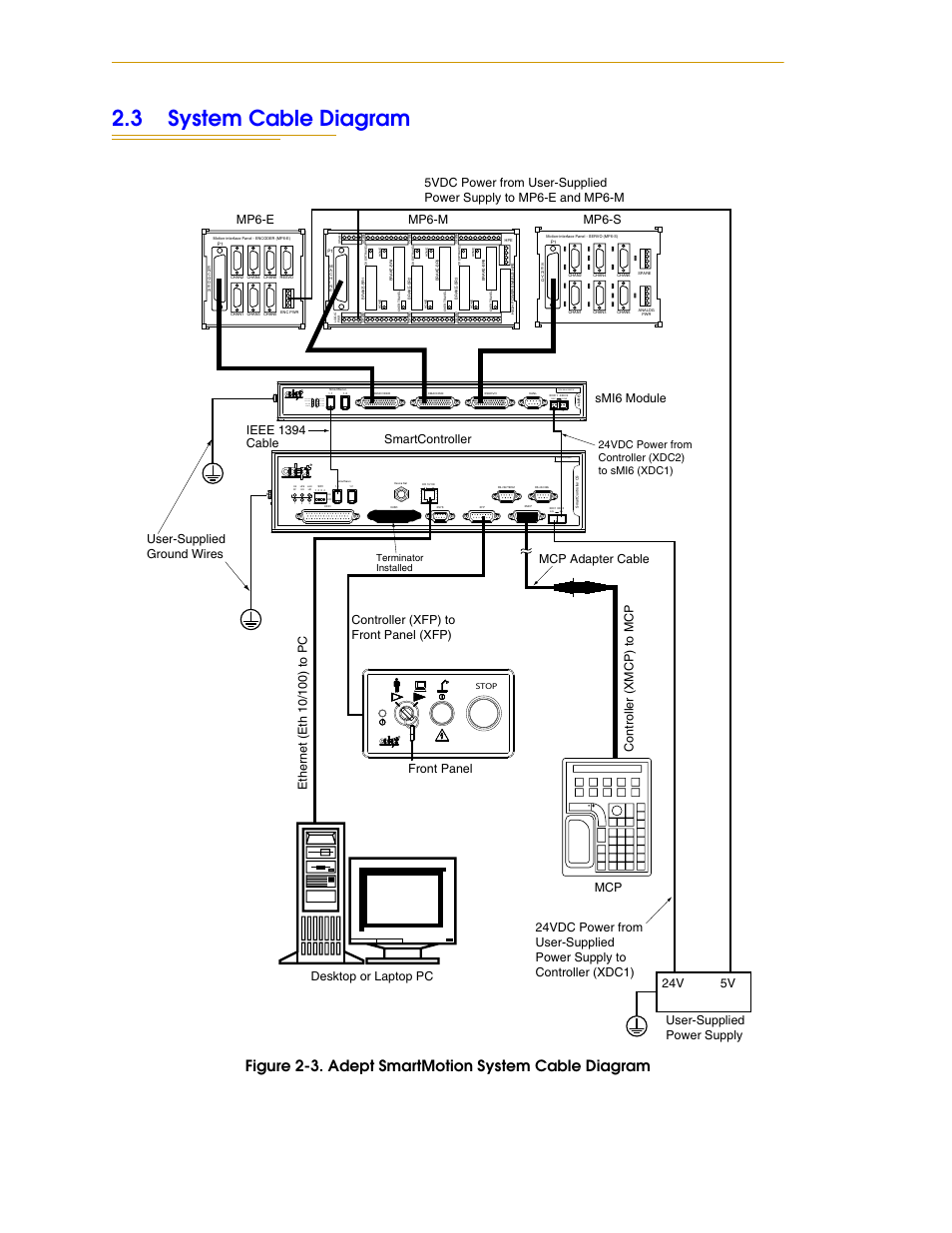 3 system cable diagram, For the, Figure 2-3. adept smartmotion system cable diagram | Ieee 1394 cable, Smi6 module | Adept SmartMotion User Manual | Page 20 / 60