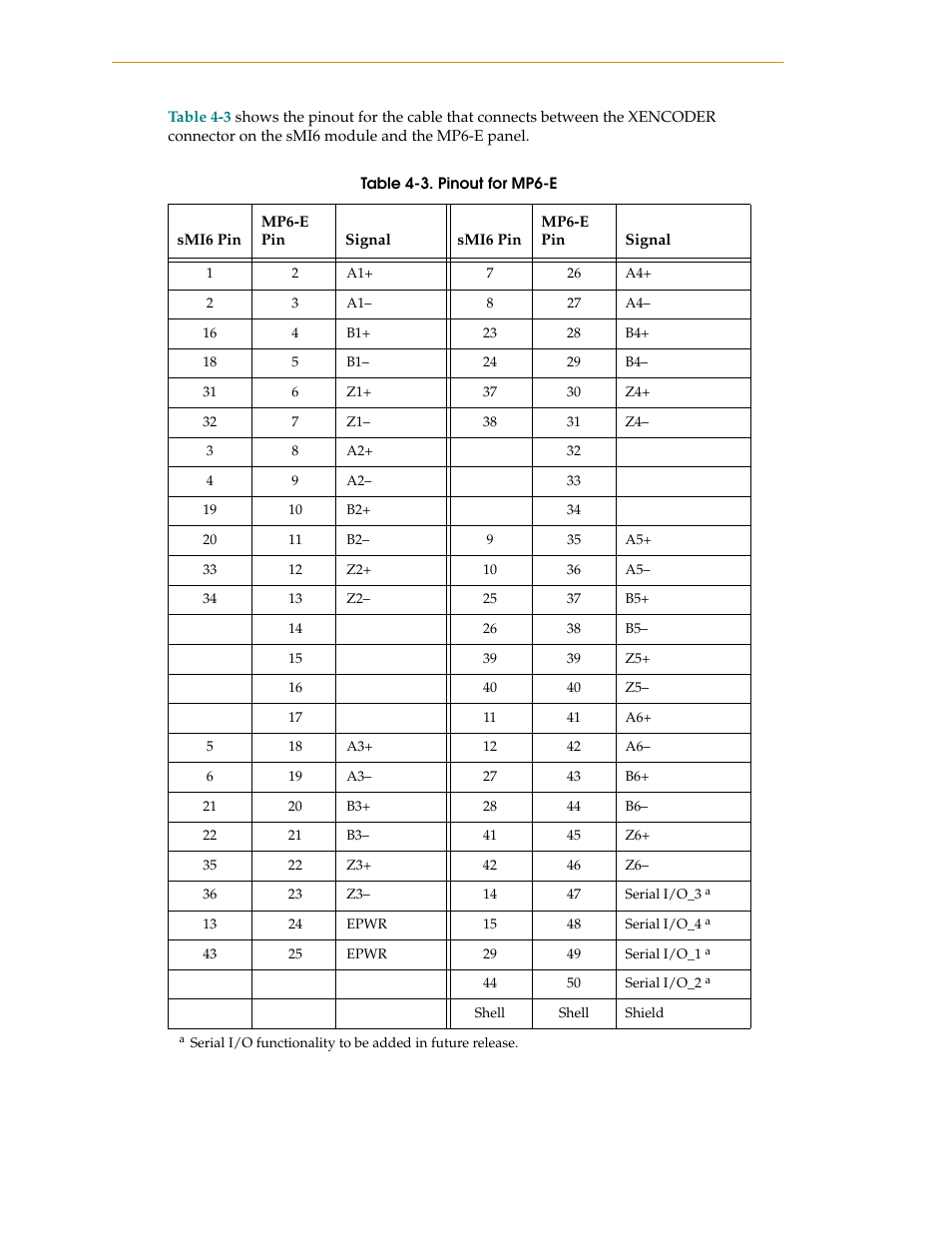 Adept SmartMotion User Manual | Page 52 / 60