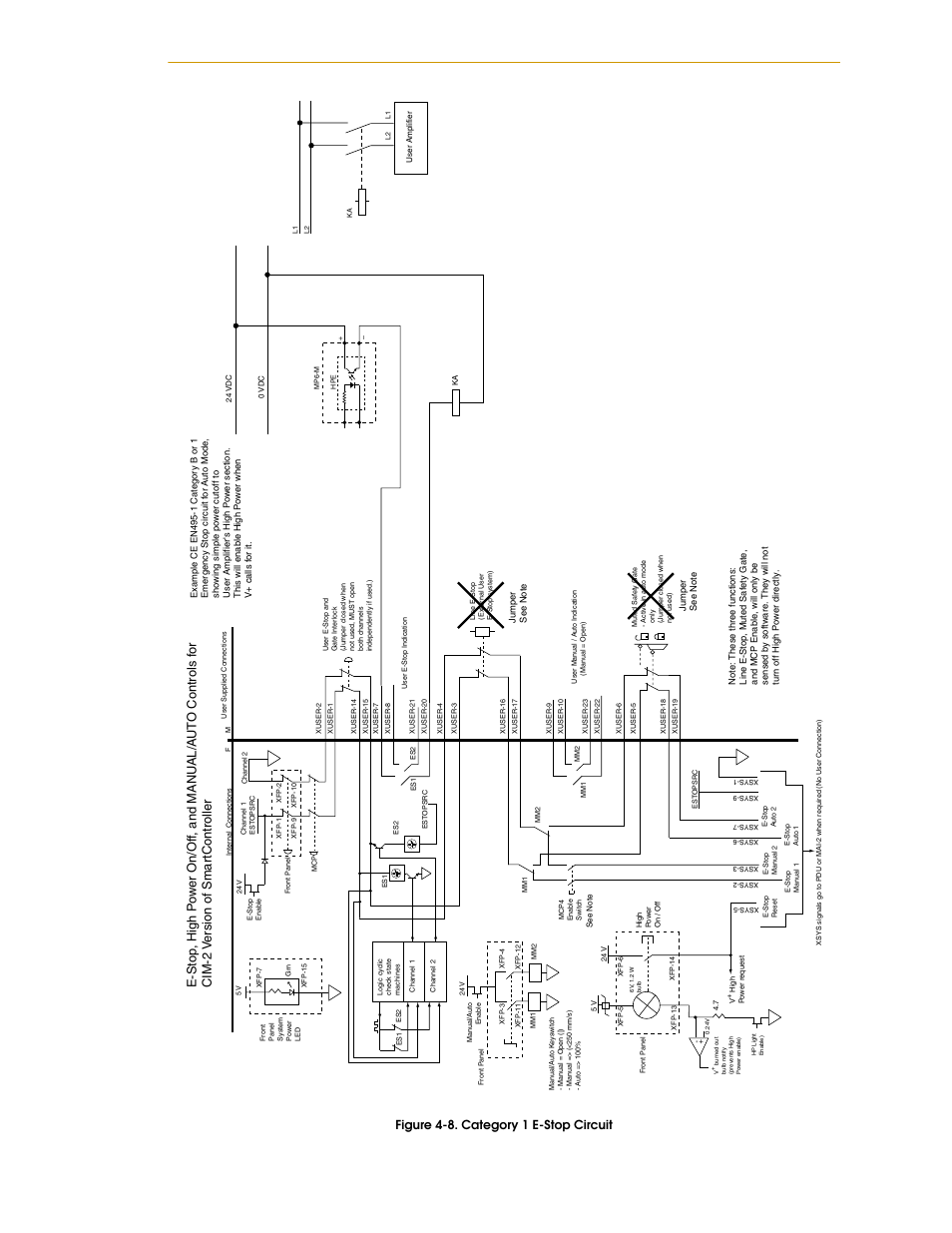 Figure 4-8. category 1 e-stop circuit | Adept SmartMotion User Manual | Page 55 / 60