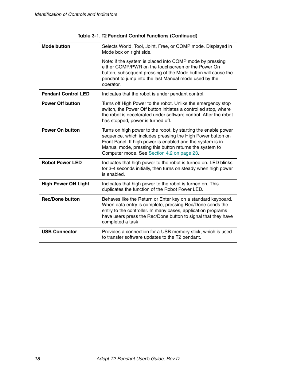 Adept T2 Pendant User Manual | Page 18 / 50