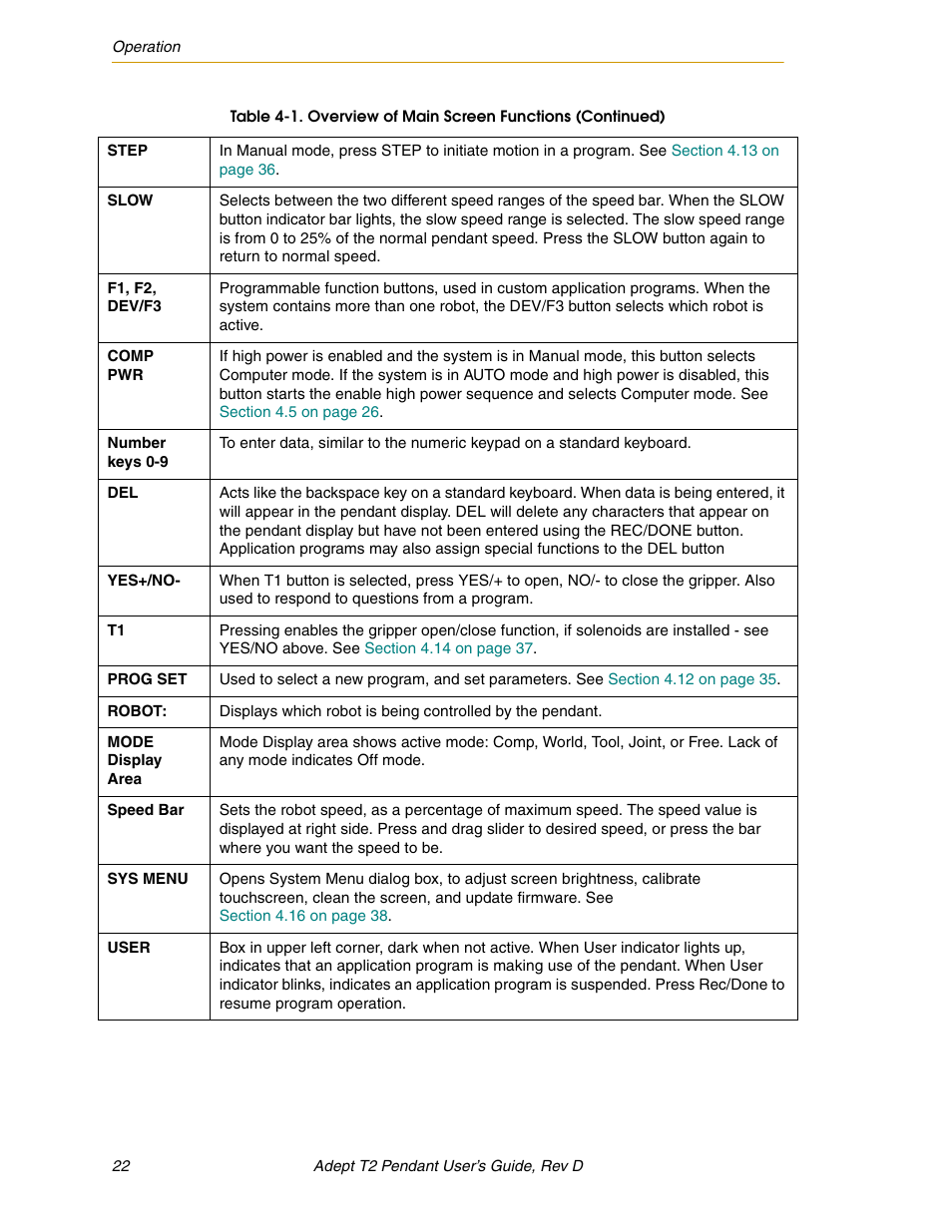 Adept T2 Pendant User Manual | Page 22 / 50