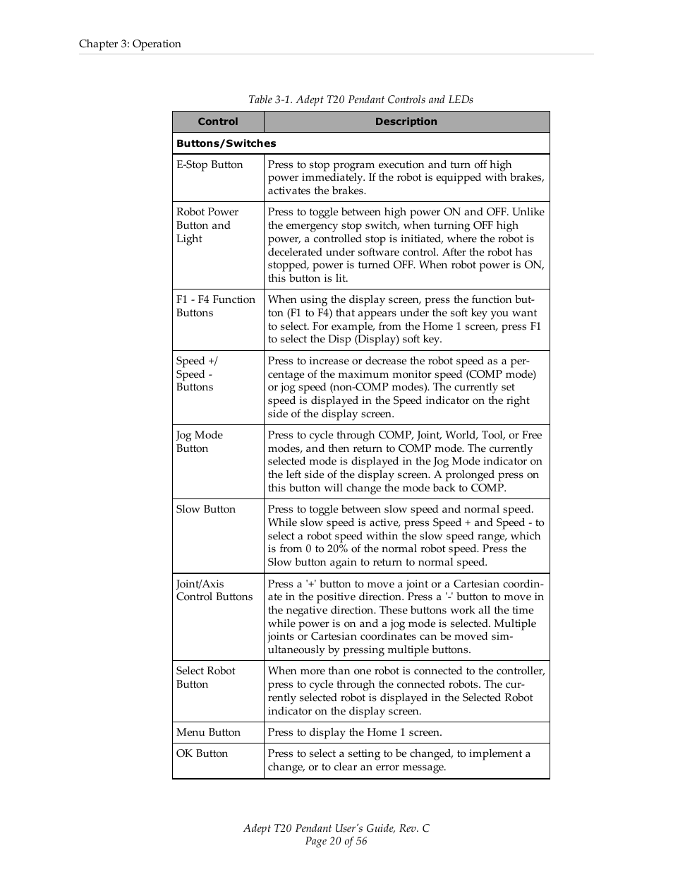 Adept T20 Pendant User Manual | Page 20 / 56