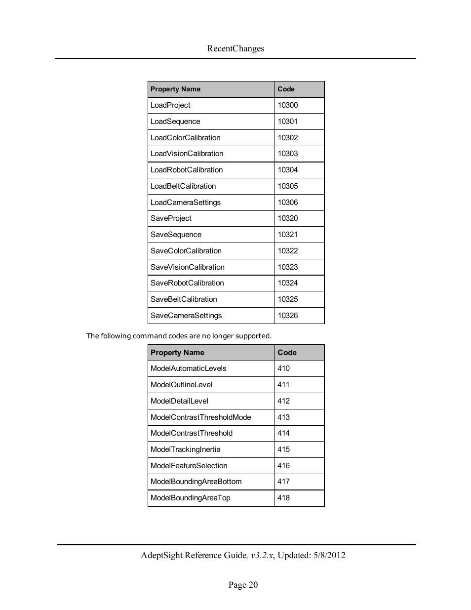 Adept AdeptSight Reference Guide User Manual | Page 20 / 579