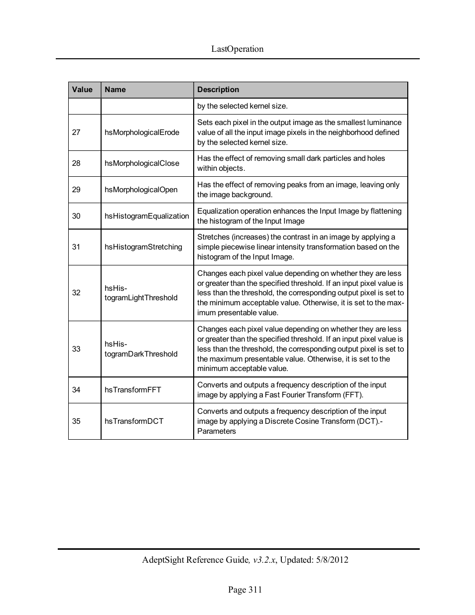 Adept AdeptSight Reference Guide User Manual | Page 311 / 579