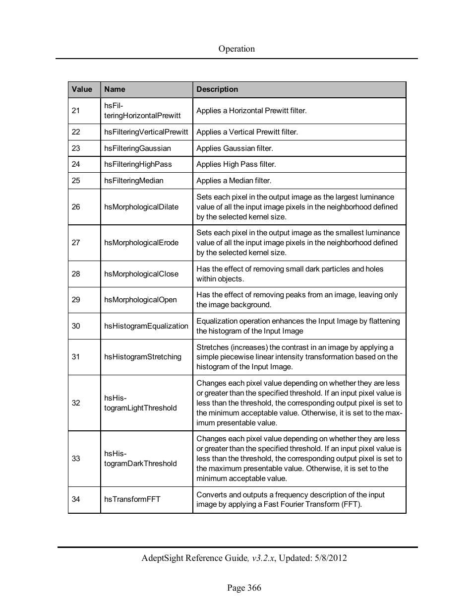 Adept AdeptSight Reference Guide User Manual | Page 366 / 579