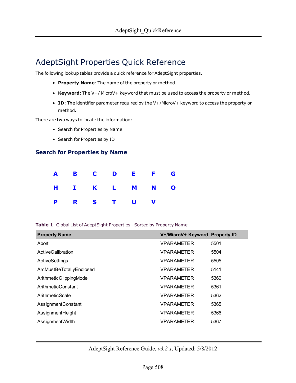 Adeptsight properties quick reference, Search for properties by name | Adept AdeptSight Reference Guide User Manual | Page 508 / 579