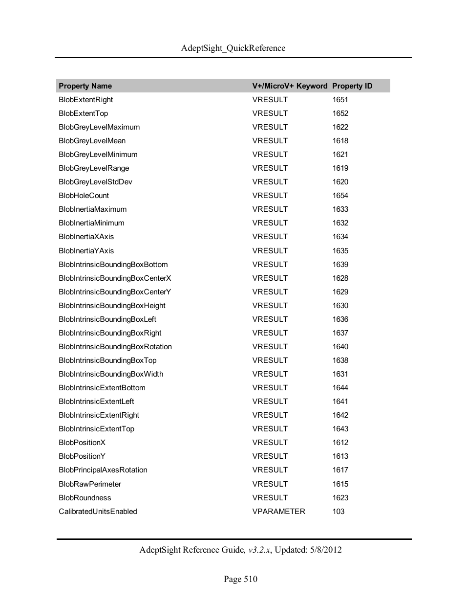 Adept AdeptSight Reference Guide User Manual | Page 510 / 579