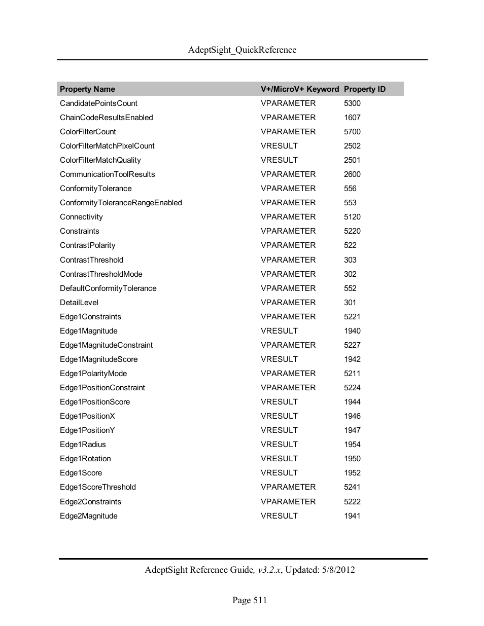 Adept AdeptSight Reference Guide User Manual | Page 511 / 579