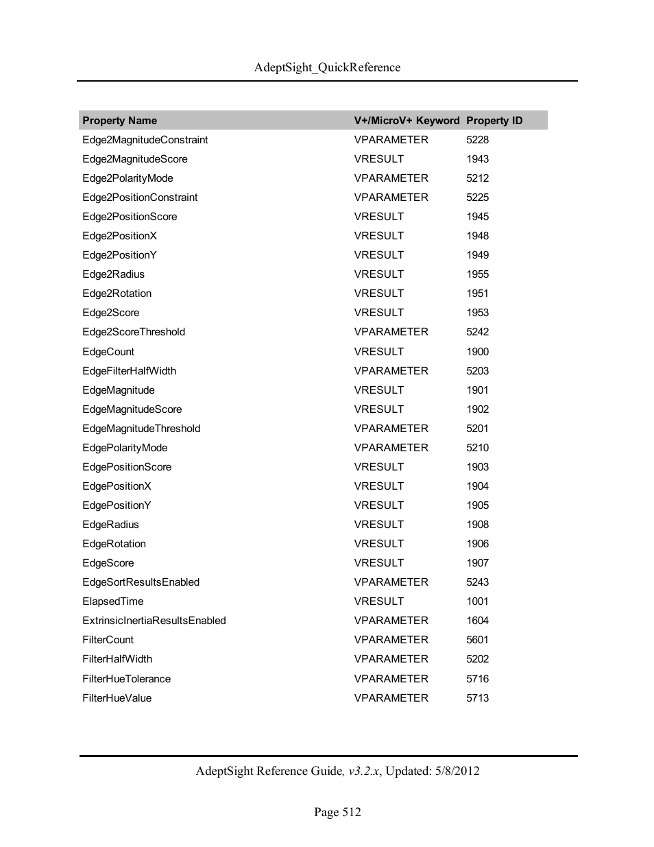 Adept AdeptSight Reference Guide User Manual | Page 512 / 579