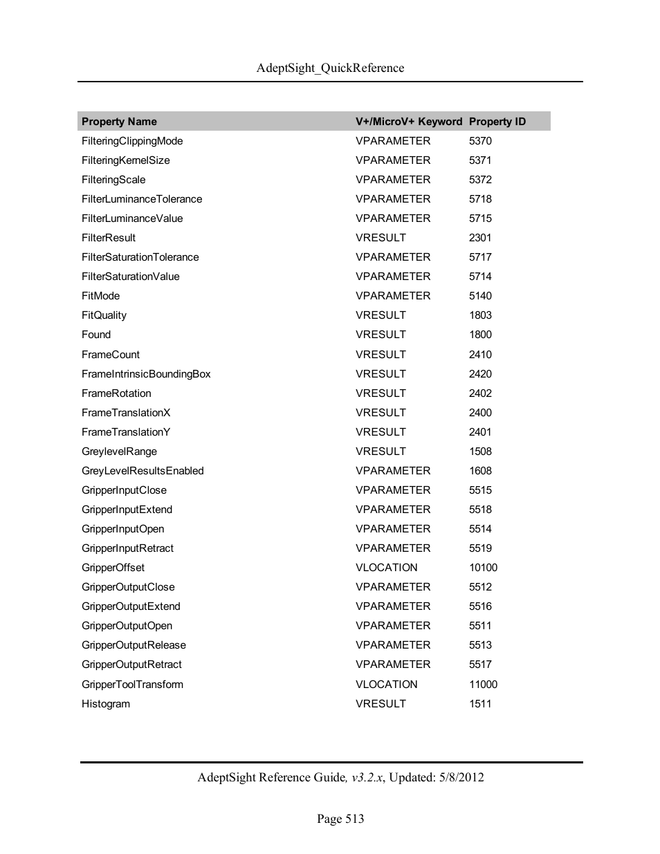 Adept AdeptSight Reference Guide User Manual | Page 513 / 579