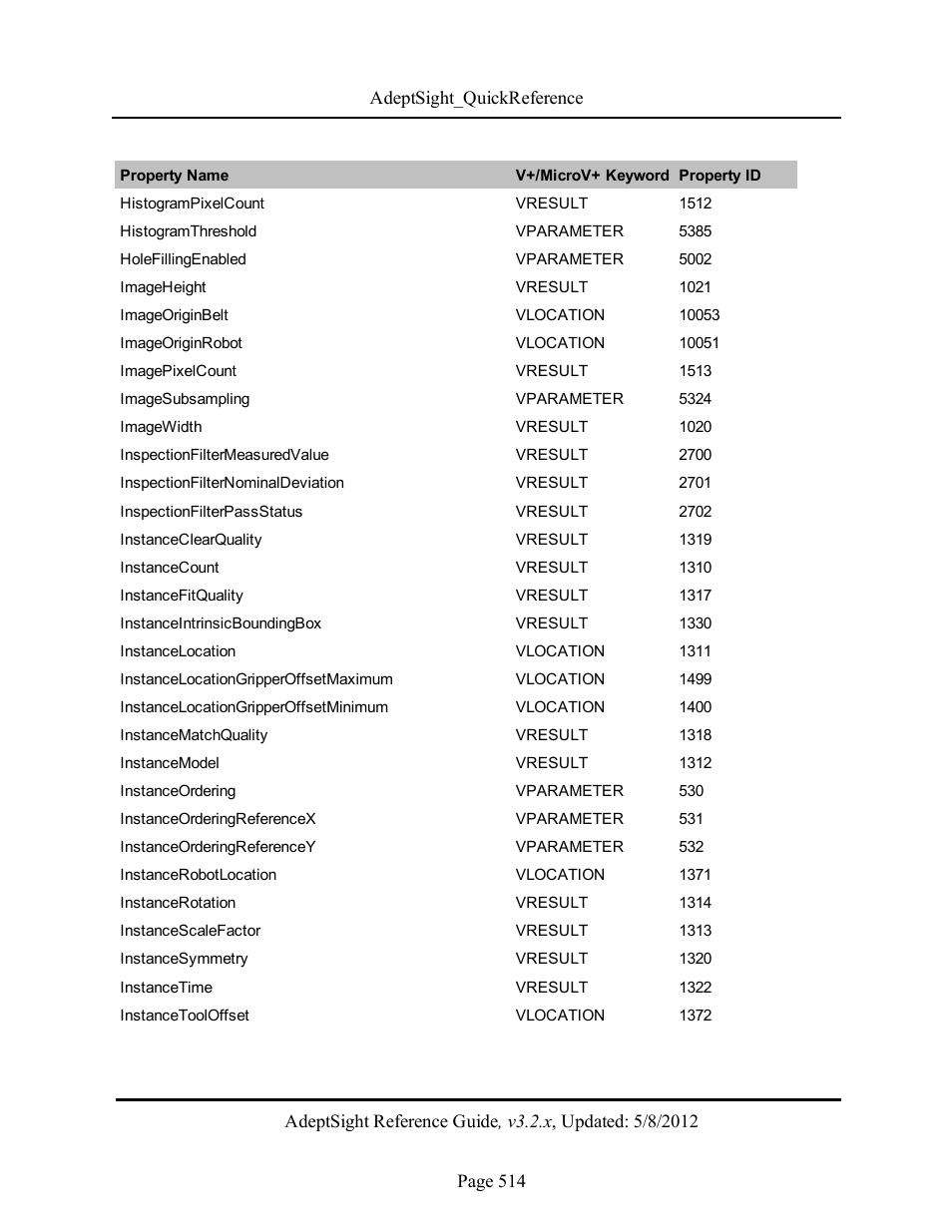 Adept AdeptSight Reference Guide User Manual | Page 514 / 579