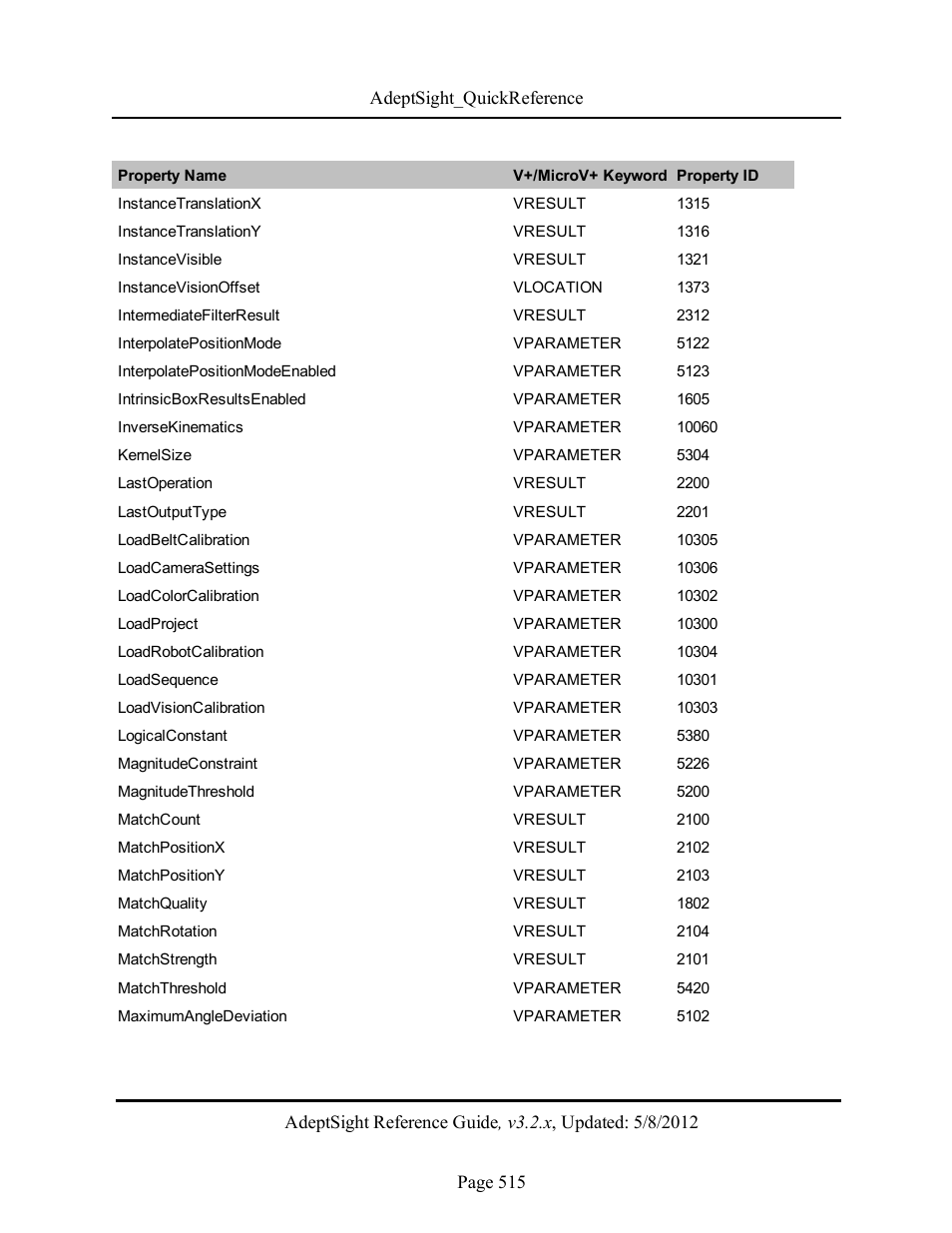 Adept AdeptSight Reference Guide User Manual | Page 515 / 579