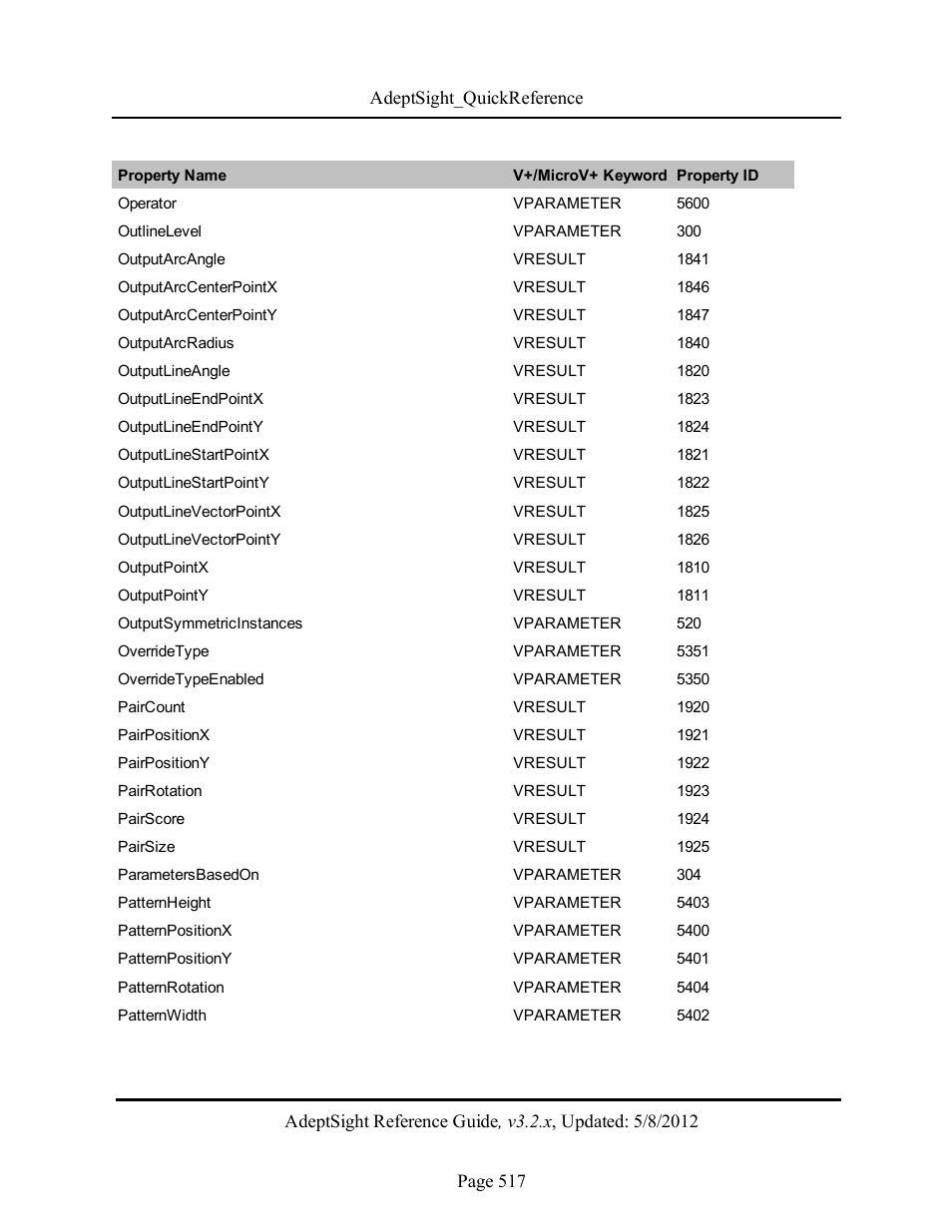 Adept AdeptSight Reference Guide User Manual | Page 517 / 579