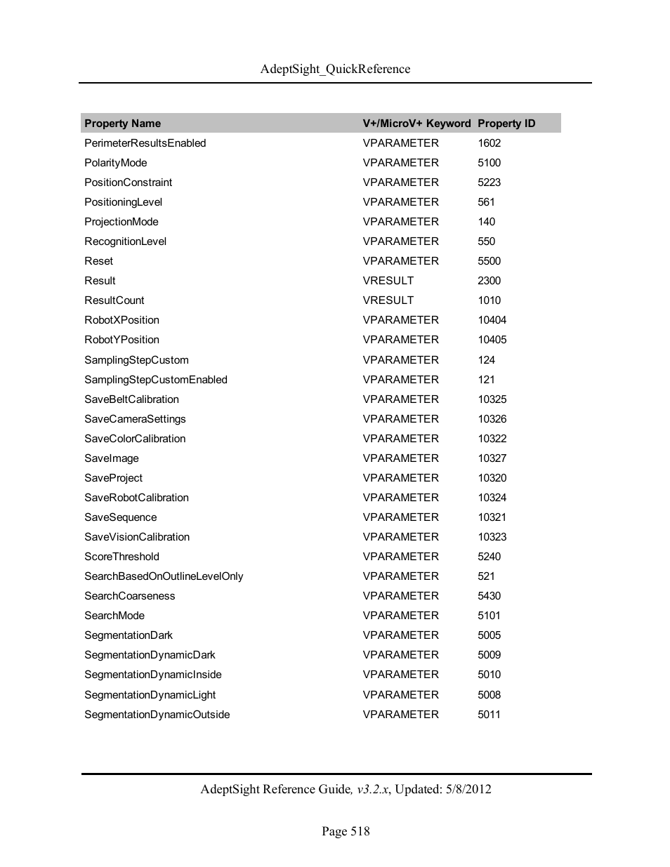 Adept AdeptSight Reference Guide User Manual | Page 518 / 579