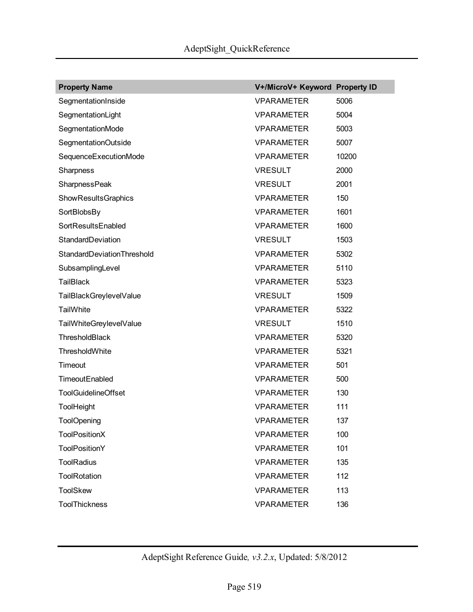 Adept AdeptSight Reference Guide User Manual | Page 519 / 579