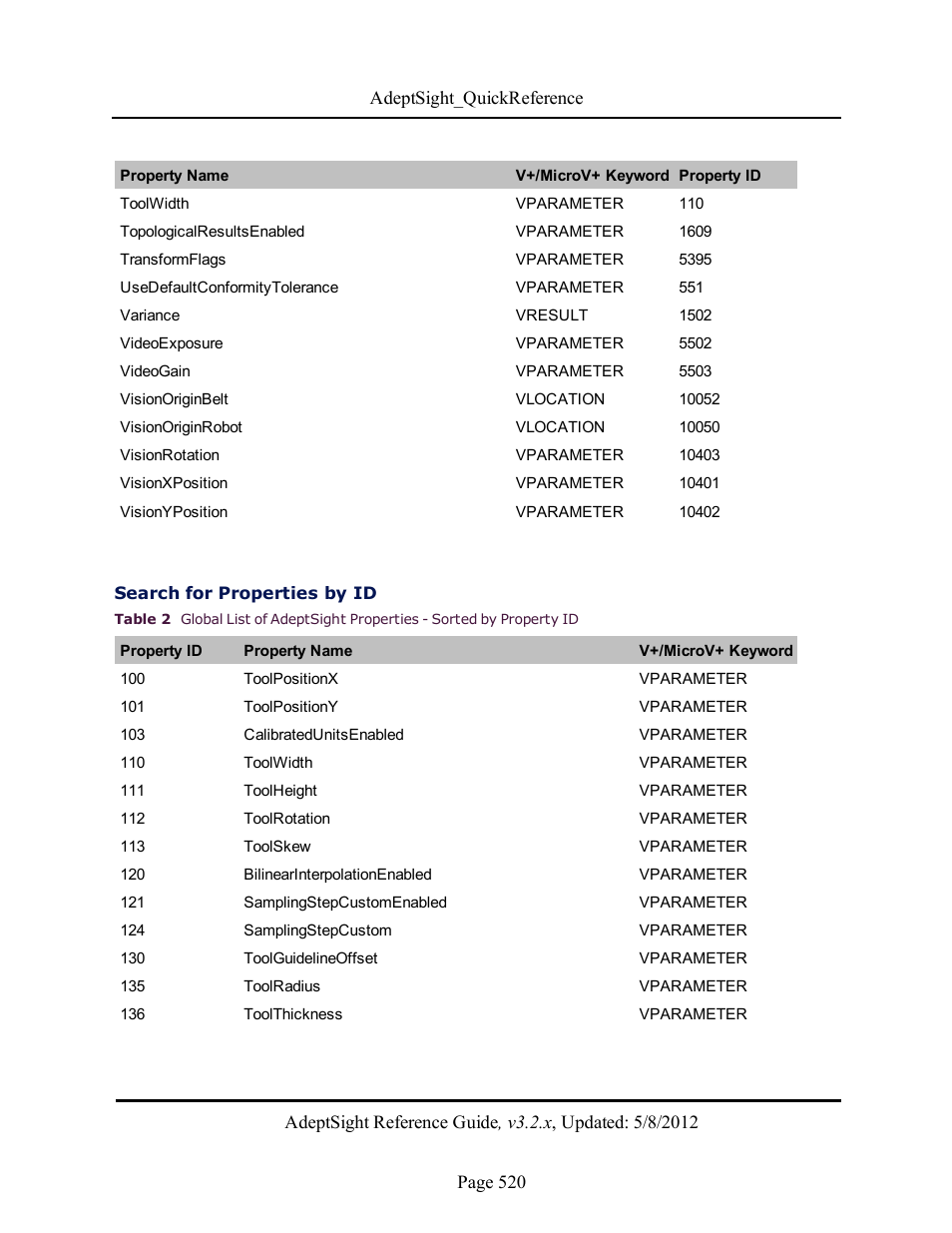 Search for properties by id | Adept AdeptSight Reference Guide User Manual | Page 520 / 579