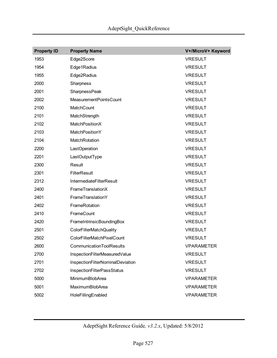 Adept AdeptSight Reference Guide User Manual | Page 527 / 579